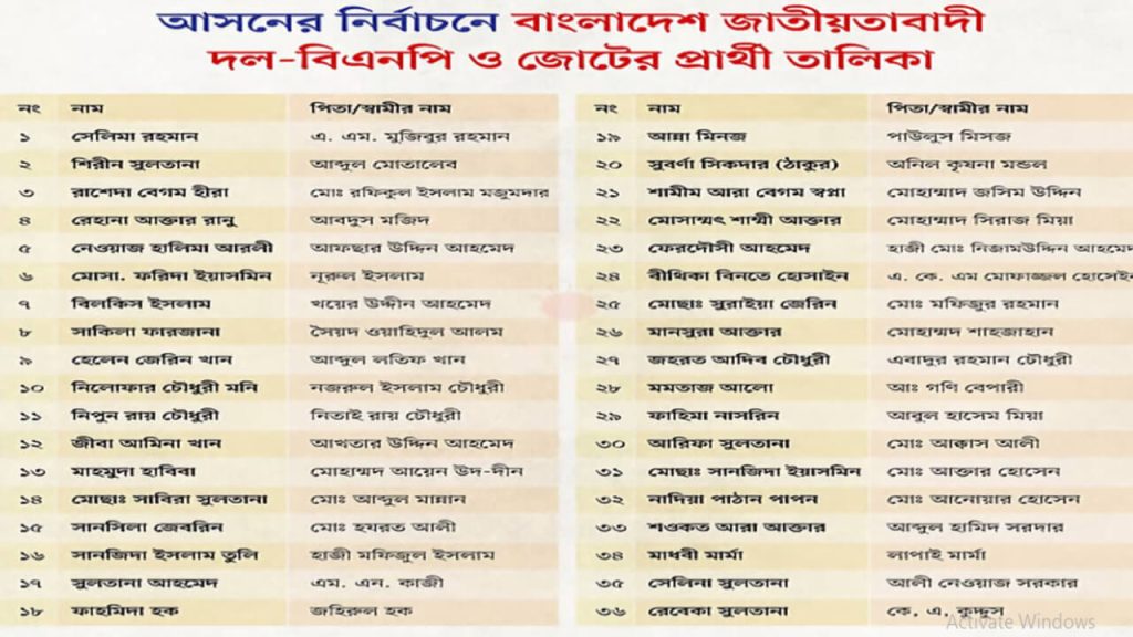 BNP-women MP list
